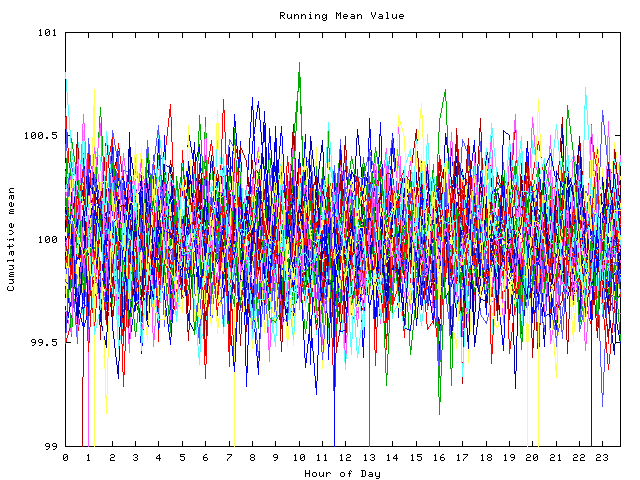 Mean deviation plot for indiv