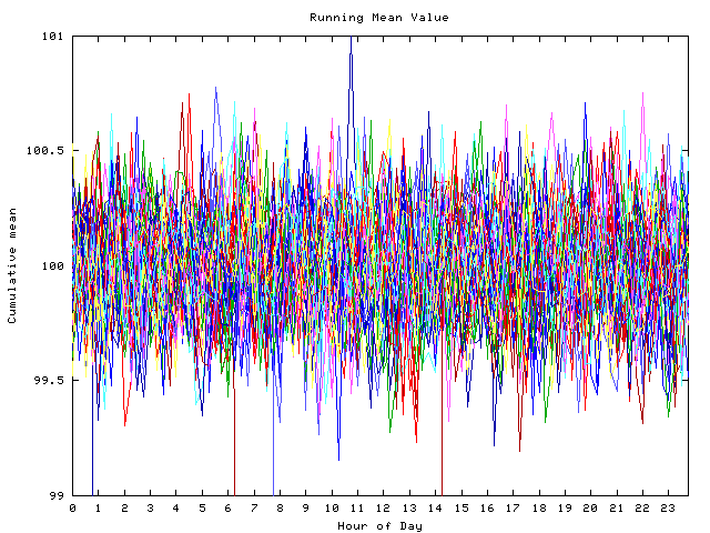 Mean deviation plot for indiv