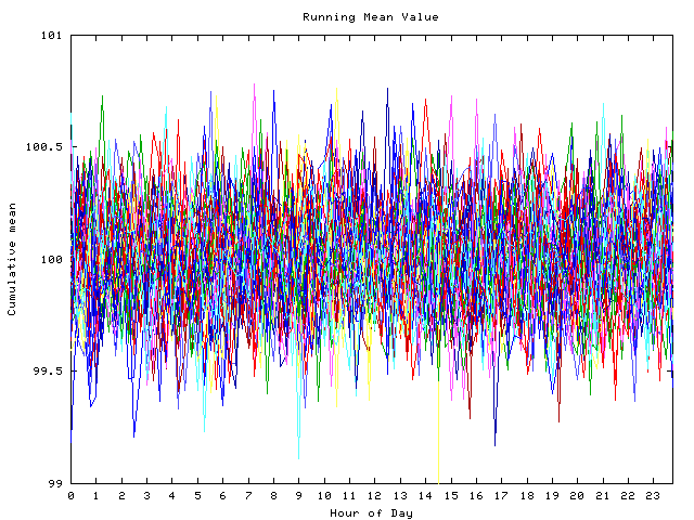 Mean deviation plot for indiv