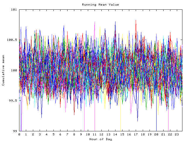 Mean deviation plot for indiv