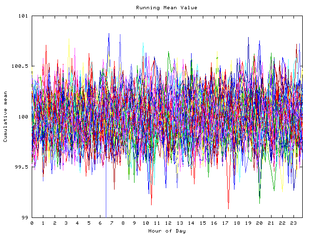 Mean deviation plot for indiv