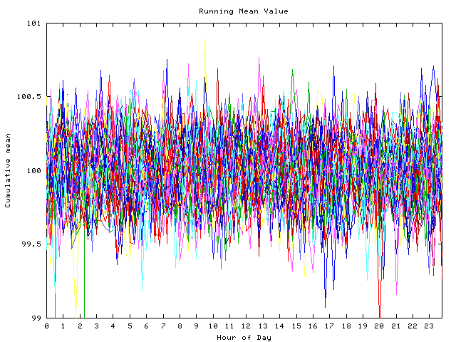 Mean deviation plot for indiv