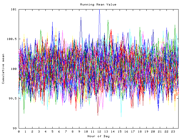 Mean deviation plot for indiv