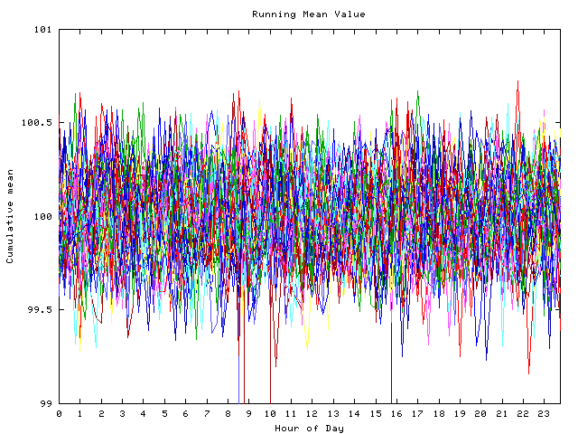 Mean deviation plot for indiv