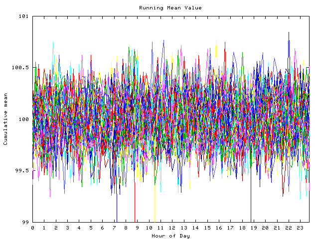 Mean deviation plot for indiv