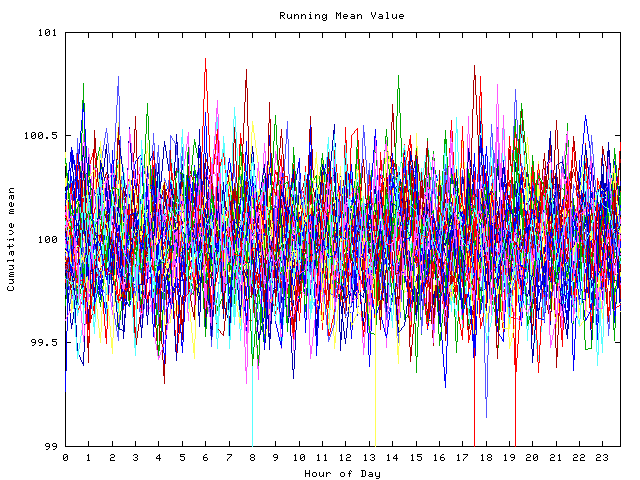 Mean deviation plot for indiv