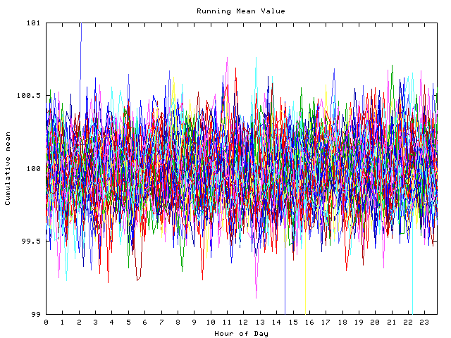 Mean deviation plot for indiv