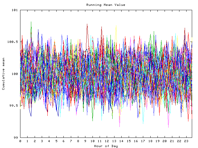 Mean deviation plot for indiv