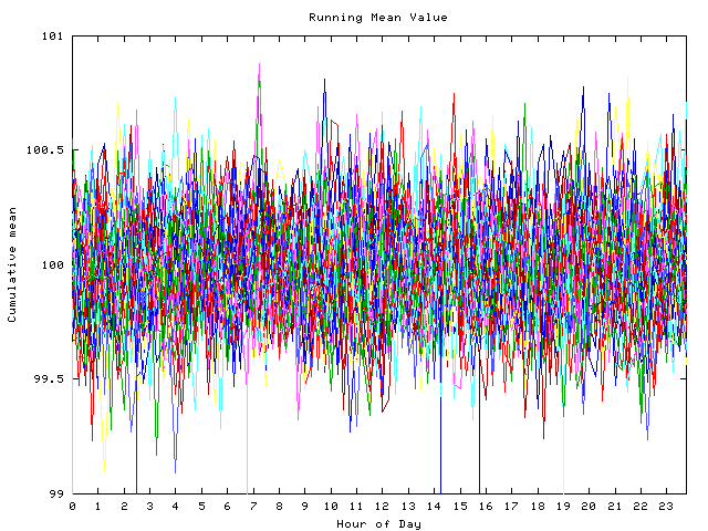 Mean deviation plot for indiv