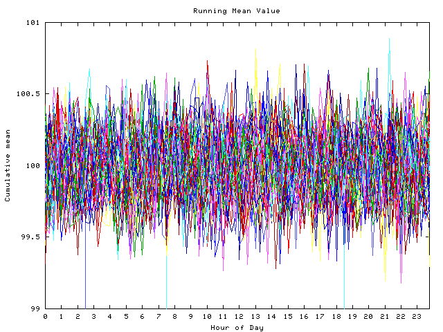 Mean deviation plot for indiv