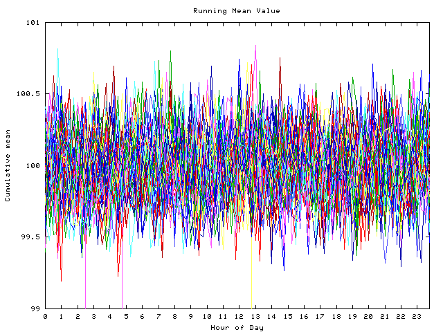 Mean deviation plot for indiv