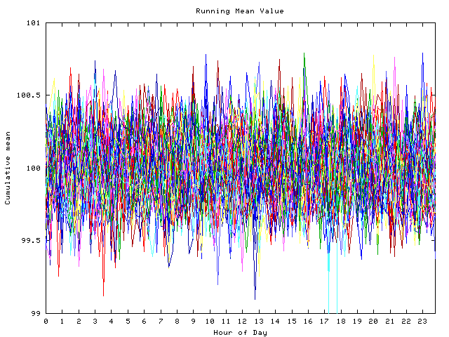 Mean deviation plot for indiv