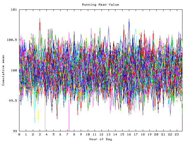 Mean deviation plot for indiv