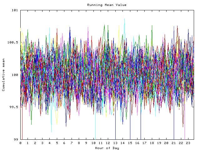 Mean deviation plot for indiv