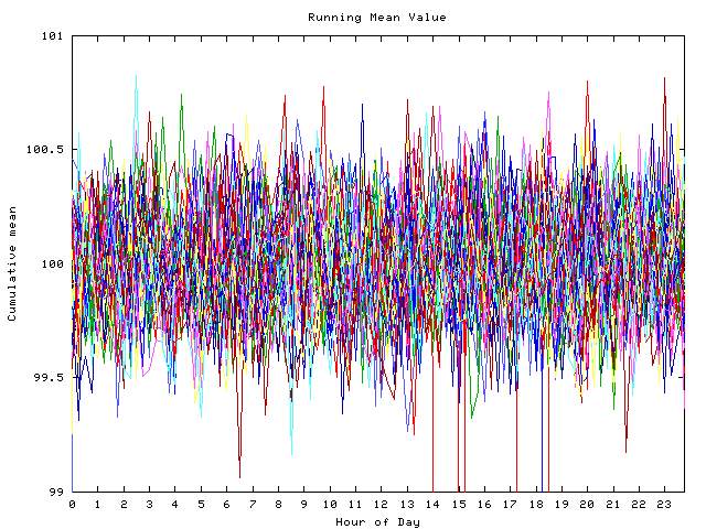 Mean deviation plot for indiv