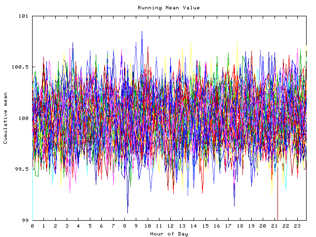 Mean deviation plot for indiv