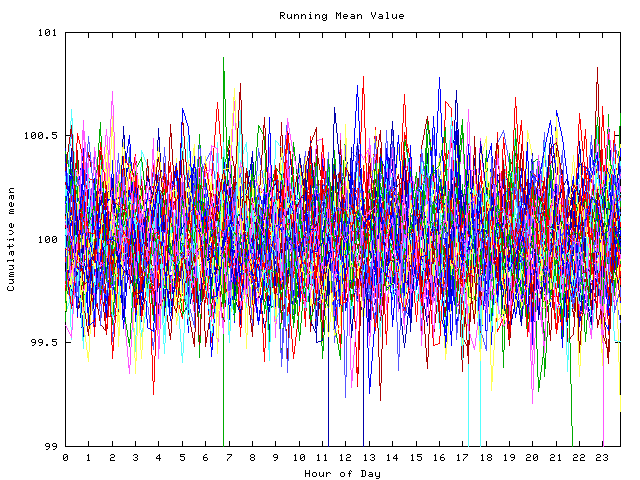 Mean deviation plot for indiv