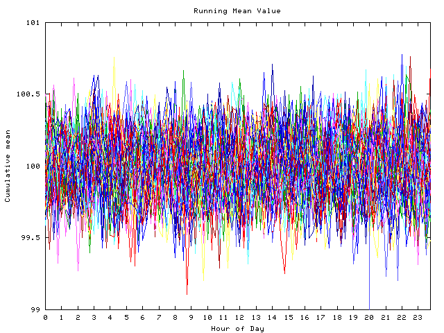 Mean deviation plot for indiv