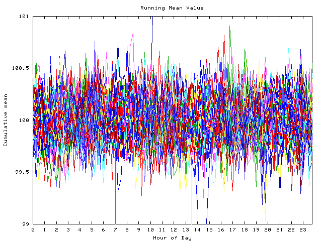 Mean deviation plot for indiv