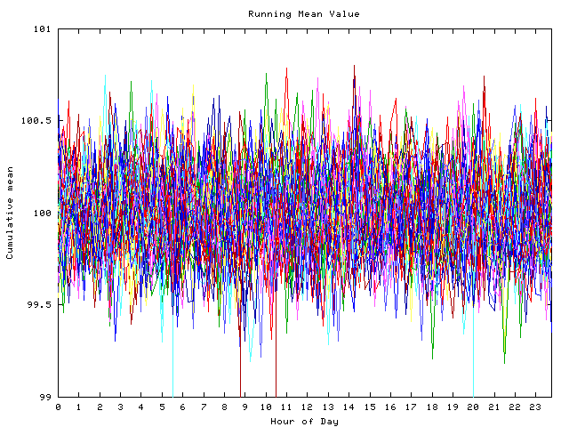 Mean deviation plot for indiv