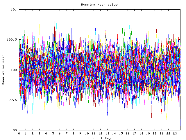 Mean deviation plot for indiv