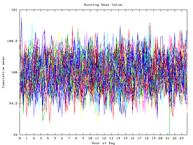 Mean deviation plot for indiv