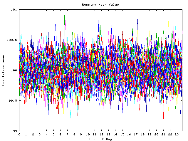 Mean deviation plot for indiv