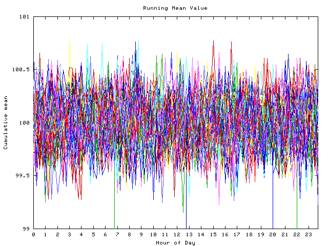 Mean deviation plot for indiv