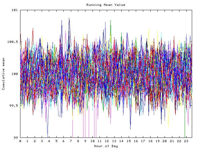 Mean deviation plot for indiv