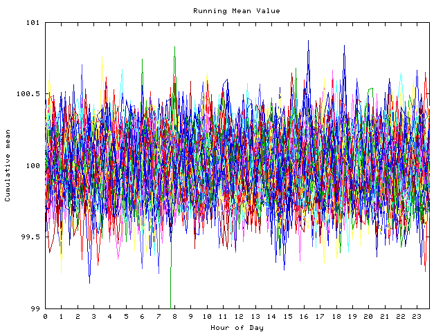 Mean deviation plot for indiv