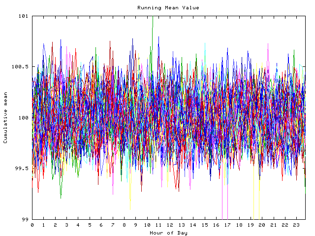 Mean deviation plot for indiv