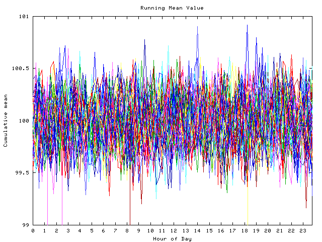 Mean deviation plot for indiv