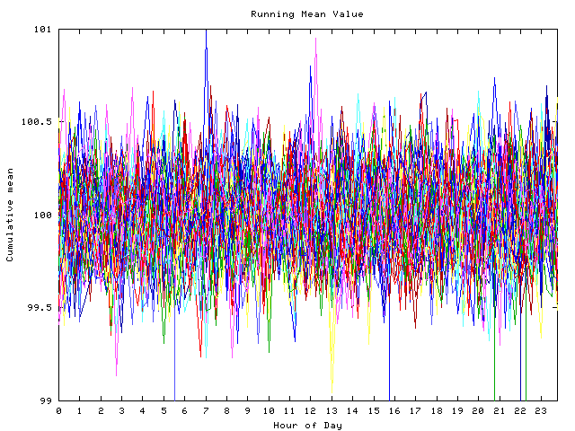 Mean deviation plot for indiv