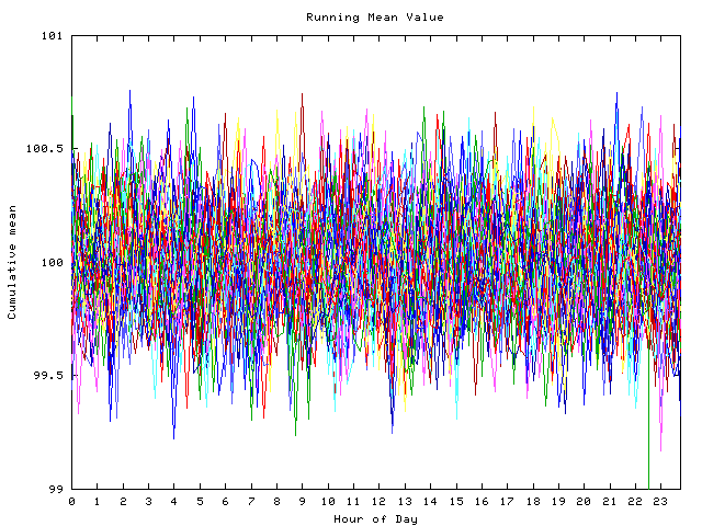 Mean deviation plot for indiv