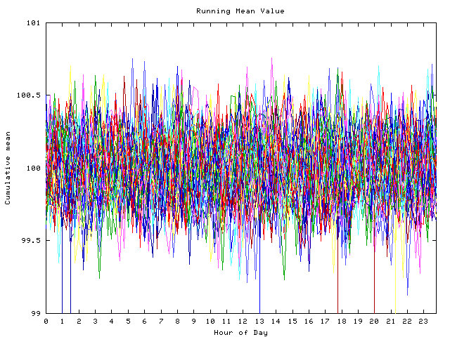 Mean deviation plot for indiv