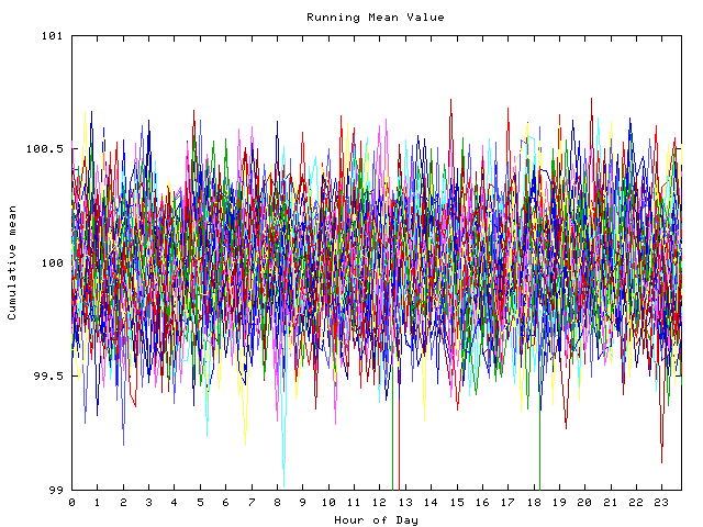 Mean deviation plot for indiv