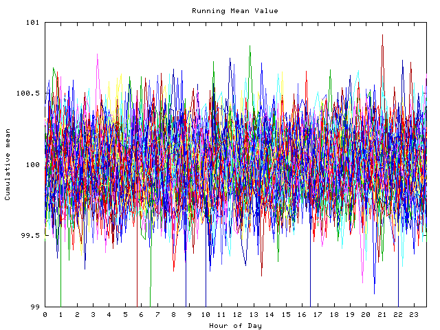 Mean deviation plot for indiv