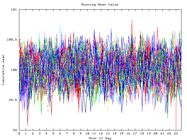 Mean deviation plot for indiv