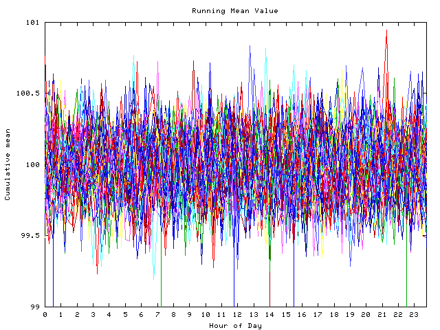 Mean deviation plot for indiv