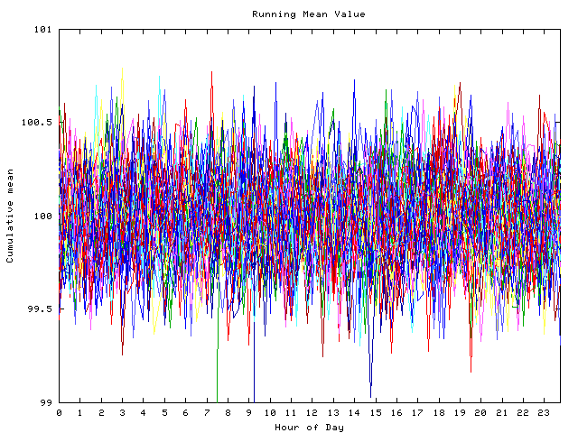 Mean deviation plot for indiv