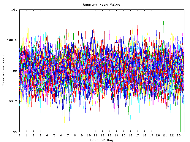 Mean deviation plot for indiv