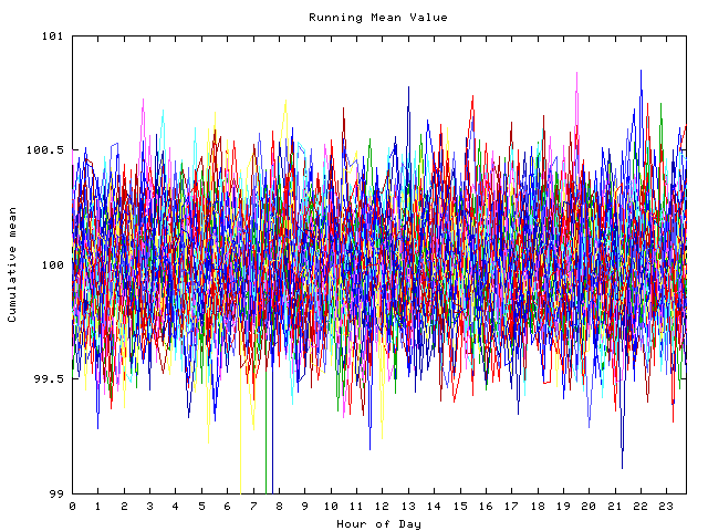 Mean deviation plot for indiv