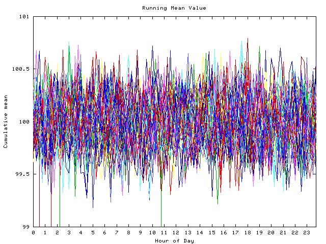 Mean deviation plot for indiv