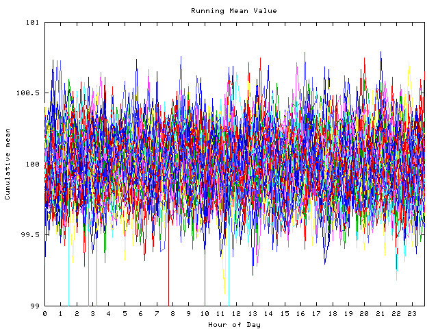 Mean deviation plot for indiv