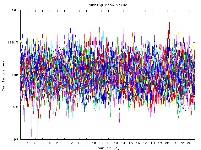 Mean deviation plot for indiv