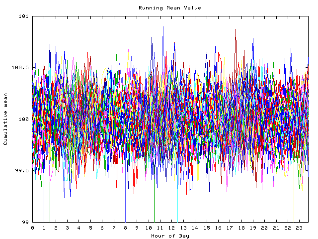 Mean deviation plot for indiv