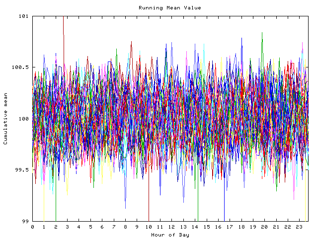 Mean deviation plot for indiv