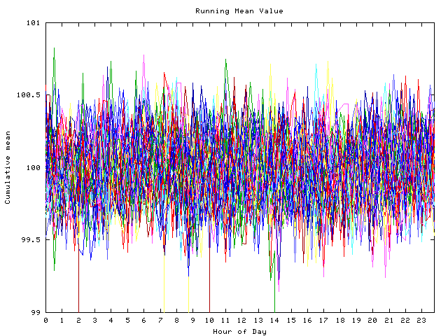 Mean deviation plot for indiv