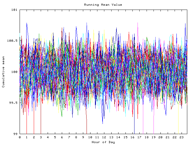 Mean deviation plot for indiv