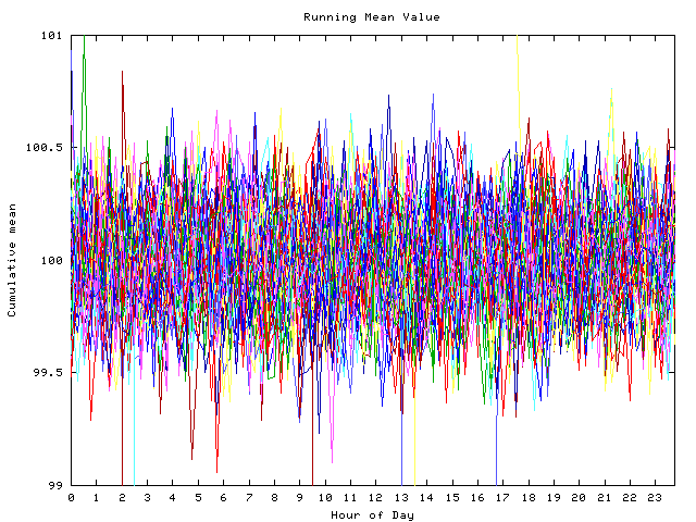 Mean deviation plot for indiv